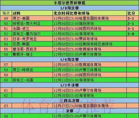 2026世界杯每日赛程高清版比赛时间表怎么查 2026世界杯每日赛程高清版比赛时间表怎么查
