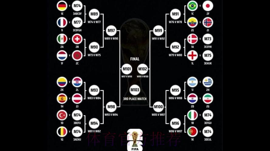 2026世界杯对战情况巴西vs德国内马尔对穆勒比赛时间与看点 2026世界杯对战情况巴西vs德国内马尔对穆勒比赛时间与看点