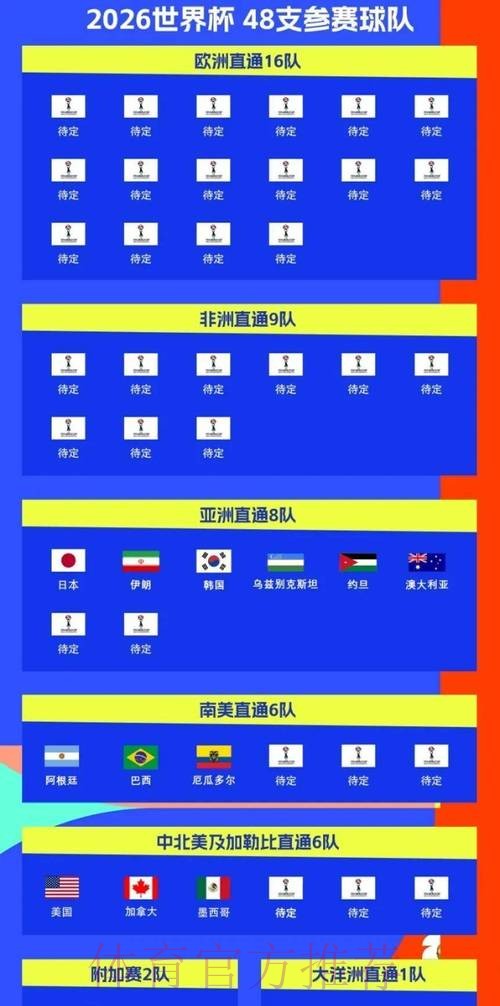 2026世界杯比赛时间详细安排观看指南在哪里看
